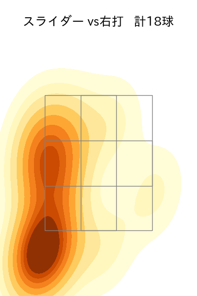 森下 暢仁 配球ヒートマップ(2025年rs月)