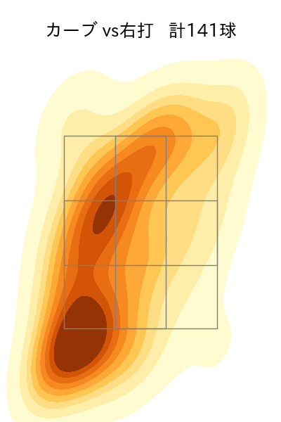 森下 暢仁 配球ヒートマップ(2025年rs月)