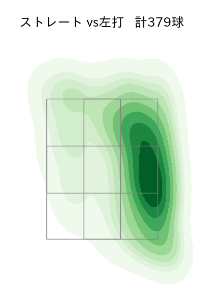 床田 寛樹 配球ヒートマップ(2025年rs月)