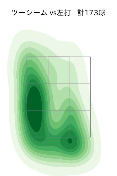床田 寛樹 配球ヒートマップ(2025年rs月)