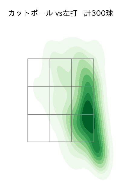 床田 寛樹 配球ヒートマップ(2025年rs月)