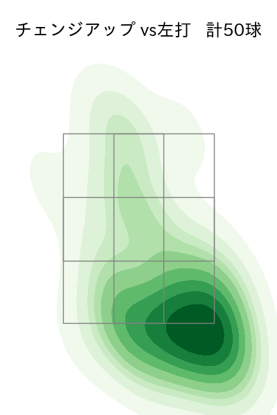 床田 寛樹 配球ヒートマップ(2025年rs月)