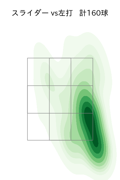 床田 寛樹 配球ヒートマップ(2025年rs月)