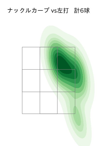 床田 寛樹 配球ヒートマップ(2025年rs月)