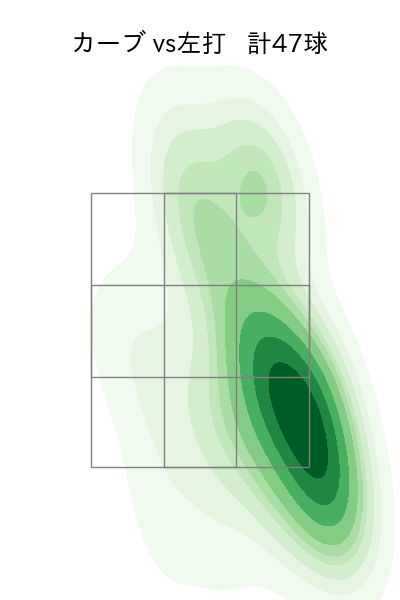 床田 寛樹 配球ヒートマップ(2025年rs月)