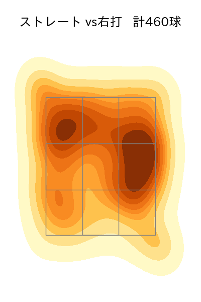 床田 寛樹 配球ヒートマップ(2025年rs月)