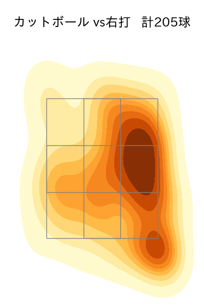 床田 寛樹 配球ヒートマップ(2025年rs月)