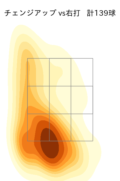 床田 寛樹 配球ヒートマップ(2025年rs月)