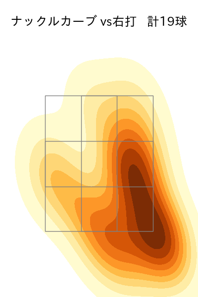 床田 寛樹 配球ヒートマップ(2025年rs月)
