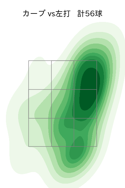 栗林 良吏 配球ヒートマップ(2025年rs月)