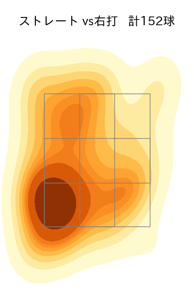 栗林 良吏 配球ヒートマップ(2025年rs月)