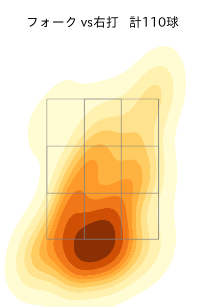 栗林 良吏 配球ヒートマップ(2025年rs月)