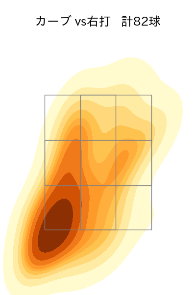 栗林 良吏 配球ヒートマップ(2025年rs月)