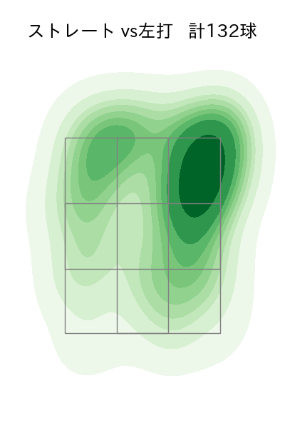 中﨑 翔太 配球ヒートマップ(2025年rs月)