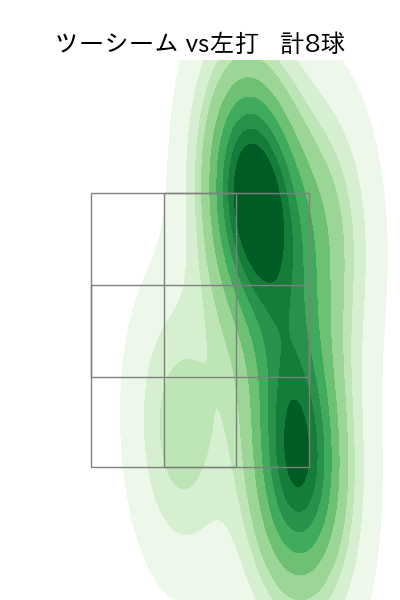 中﨑 翔太 配球ヒートマップ(2025年rs月)