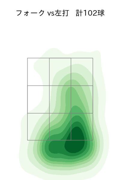 中﨑 翔太 配球ヒートマップ(2025年rs月)