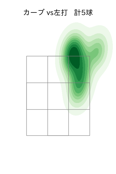 中﨑 翔太 配球ヒートマップ(2025年rs月)