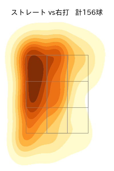 中﨑 翔太 配球ヒートマップ(2025年rs月)