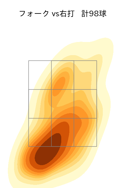 中﨑 翔太 配球ヒートマップ(2025年rs月)