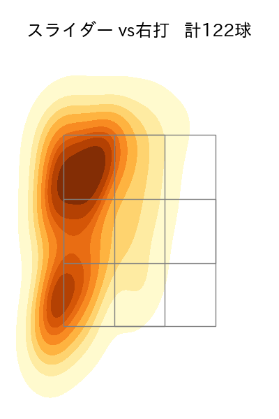 中﨑 翔太 配球ヒートマップ(2025年rs月)