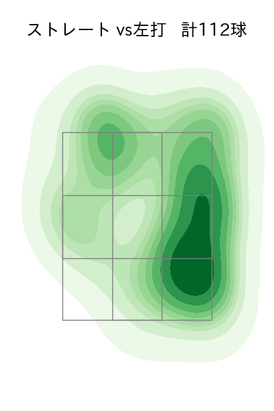 髙 太一 配球ヒートマップ(2025年rs月)