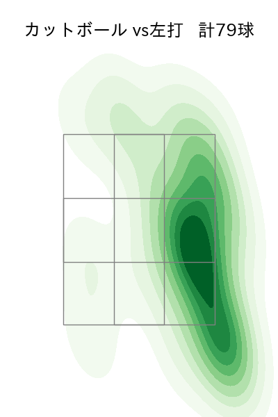 髙 太一 配球ヒートマップ(2025年rs月)