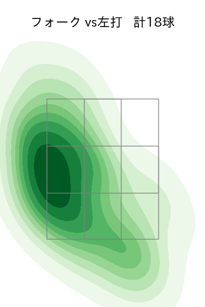髙 太一 配球ヒートマップ(2025年rs月)