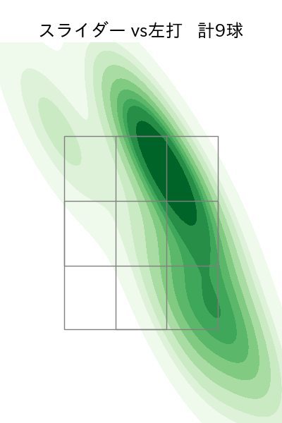髙 太一 配球ヒートマップ(2025年rs月)