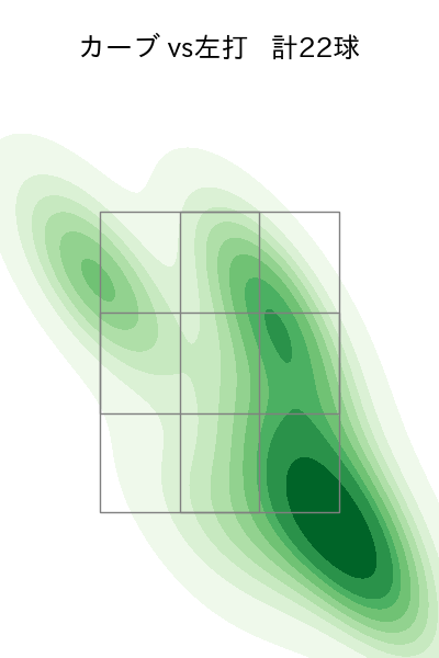 髙 太一 配球ヒートマップ(2025年rs月)