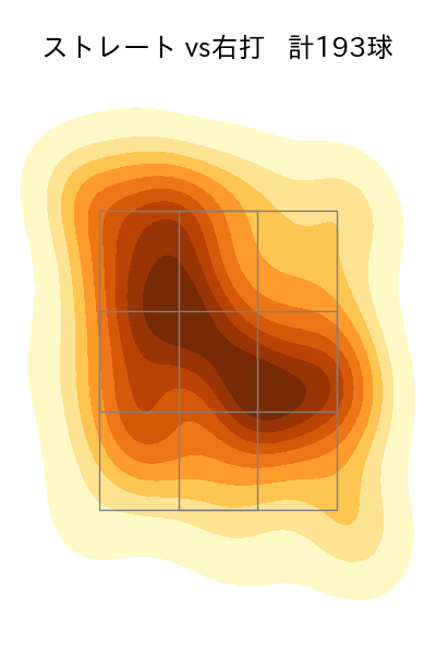 髙 太一 配球ヒートマップ(2025年rs月)