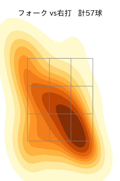 髙 太一 配球ヒートマップ(2025年rs月)