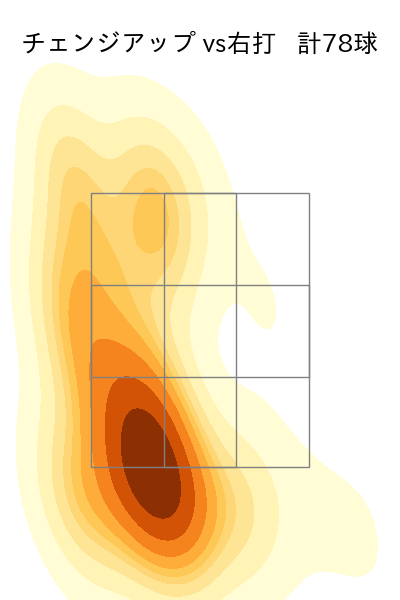髙 太一 配球ヒートマップ(2025年rs月)