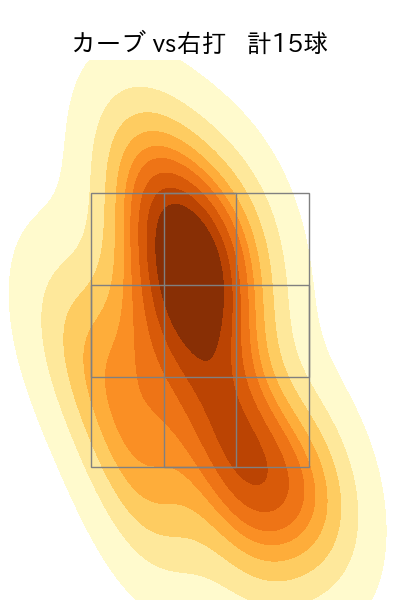 髙 太一 配球ヒートマップ(2025年rs月)