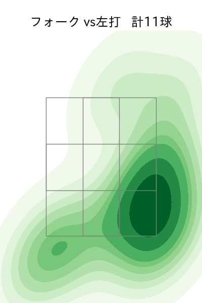 益田 武尚 配球ヒートマップ(2025年rs月)
