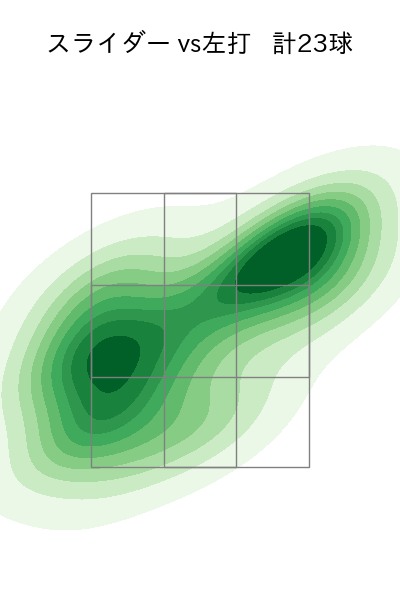 益田 武尚 配球ヒートマップ(2025年rs月)