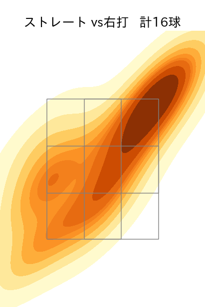 益田 武尚 配球ヒートマップ(2025年rs月)