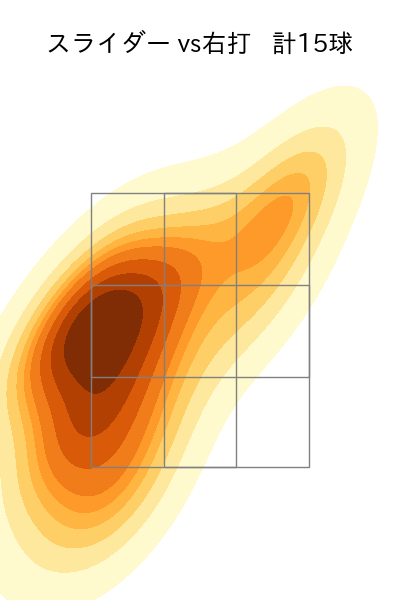益田 武尚 配球ヒートマップ(2025年rs月)