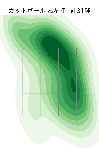 佐藤 柳之介 配球ヒートマップ(2025年rs月)