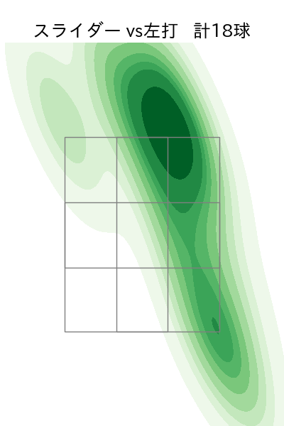 佐藤 柳之介 配球ヒートマップ(2025年rs月)