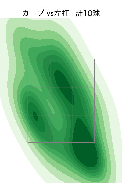 佐藤 柳之介 配球ヒートマップ(2025年rs月)