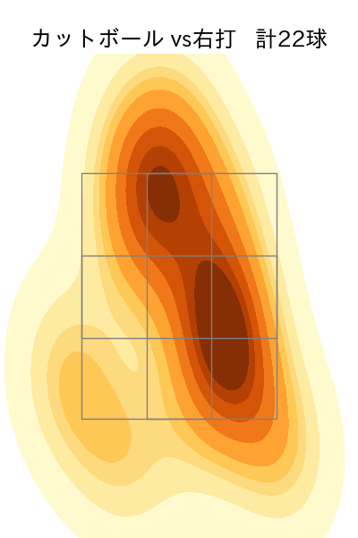 佐藤 柳之介 配球ヒートマップ(2025年rs月)