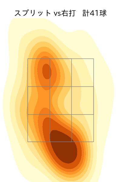 佐藤 柳之介 配球ヒートマップ(2025年rs月)