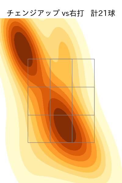 佐藤 柳之介 配球ヒートマップ(2025年rs月)