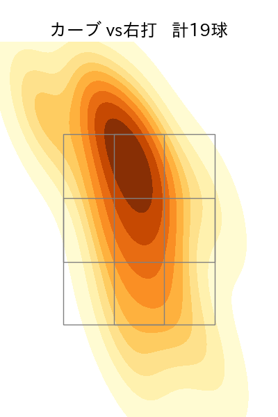 佐藤 柳之介 配球ヒートマップ(2025年rs月)