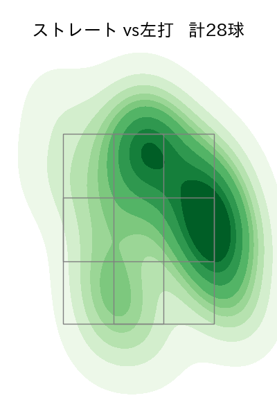 滝田 一希 配球ヒートマップ(2025年rs月)