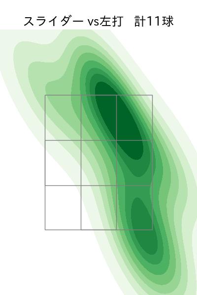 滝田 一希 配球ヒートマップ(2025年rs月)