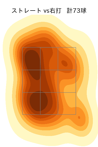 滝田 一希 配球ヒートマップ(2025年rs月)