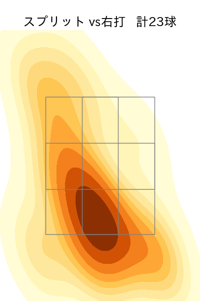 滝田 一希 配球ヒートマップ(2025年rs月)