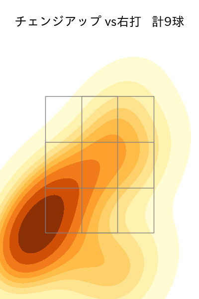 滝田 一希 配球ヒートマップ(2025年rs月)