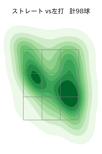 高橋 昂也 配球ヒートマップ(2025年rs月)